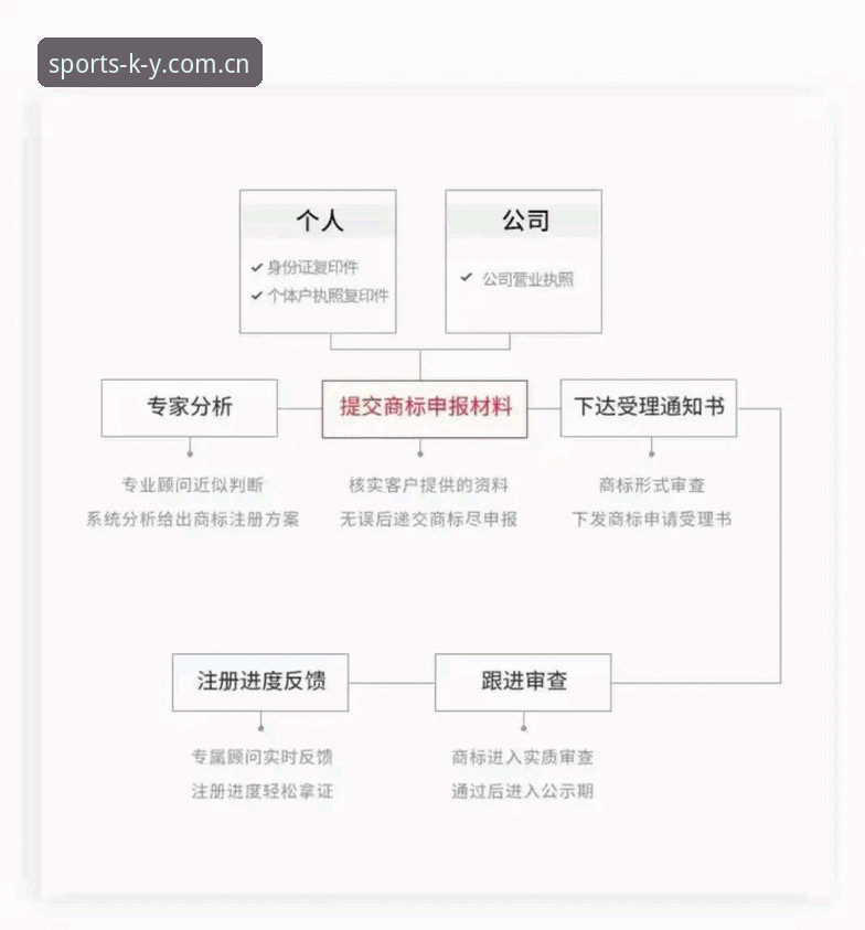 kaiyun平台官网 为什么资深用户都选择kaiyun平台官网?从注册到体验的全流程解析